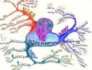 mind mapping